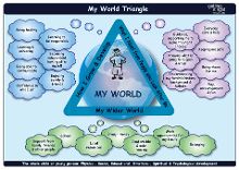 My World Triangle